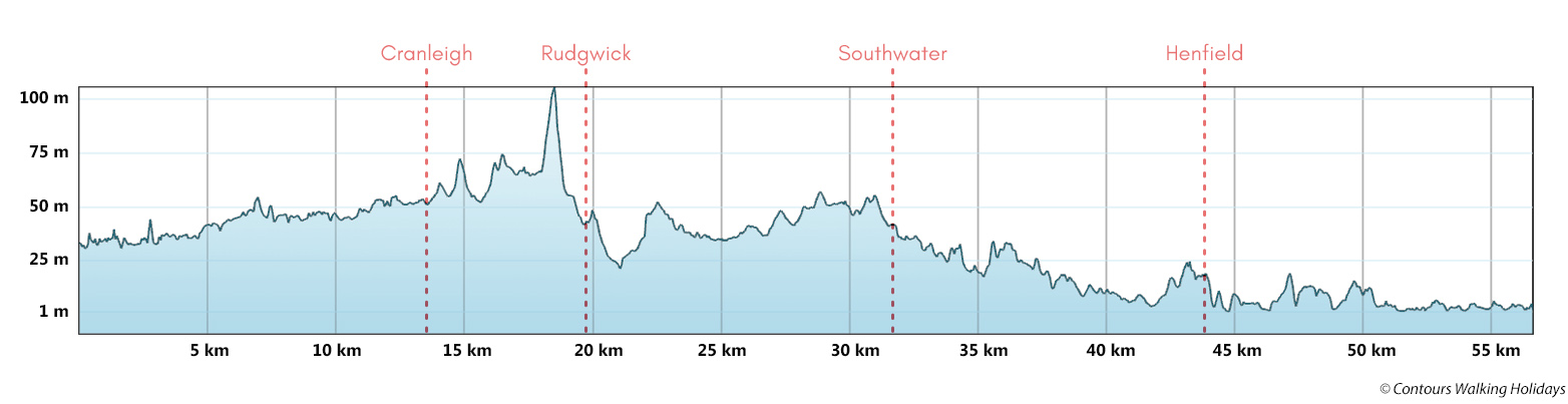 Downs Link - Stile-Free Route Profile